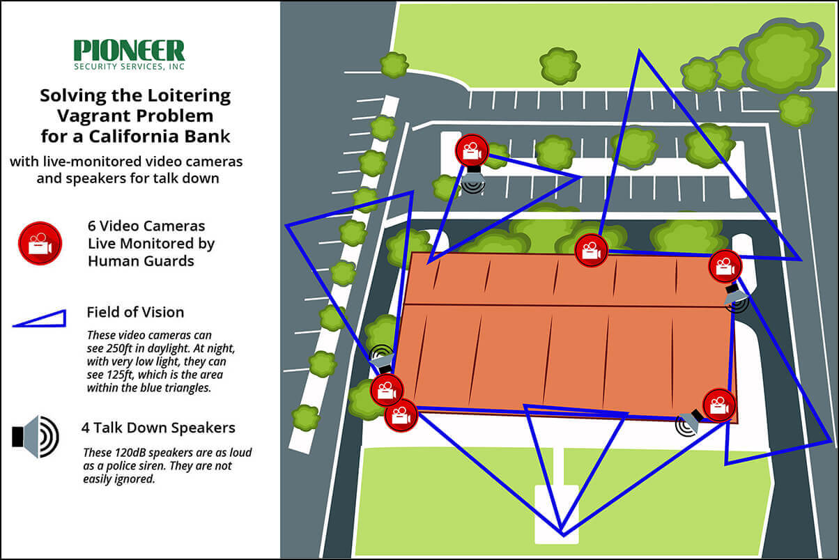 Pioneer Security Services: Bank Layout Pioneer Security Services: Bank Layout