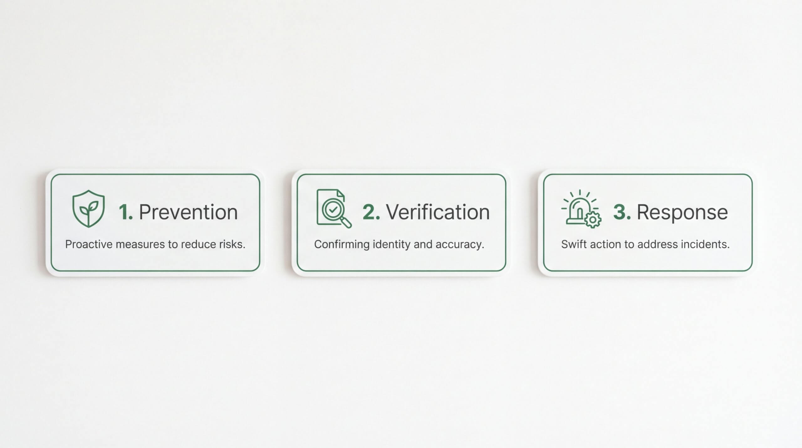 live guard key benefits